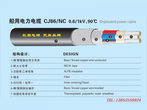 CJ86/SC/NSC