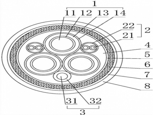 岸电电缆8芯