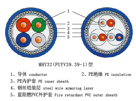 船用电缆厂家