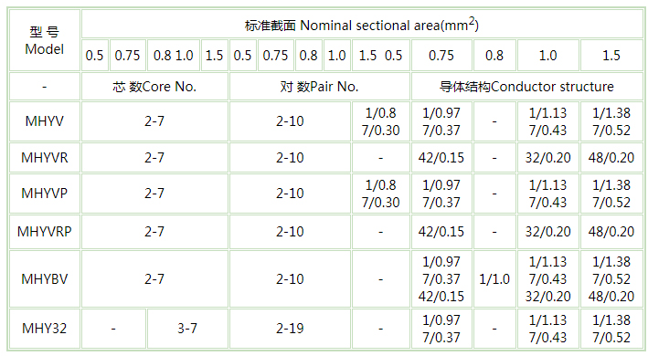 船用电缆厂家