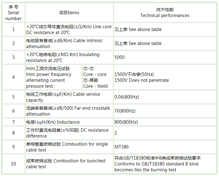 煤矿用阻燃通信电缆