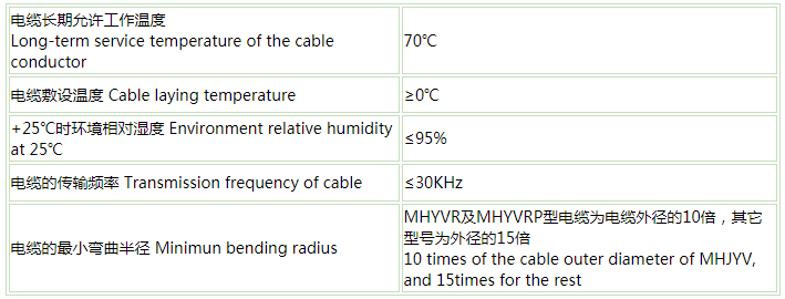 船用电缆