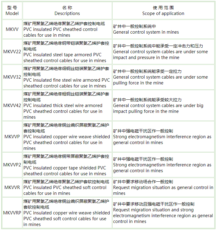 煤矿用阻燃控制电缆