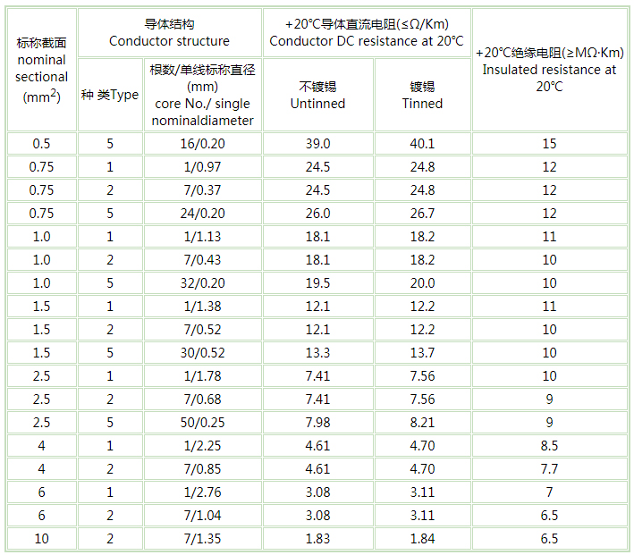 矿用控制电缆