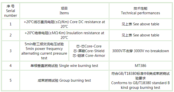 矿用控制电缆